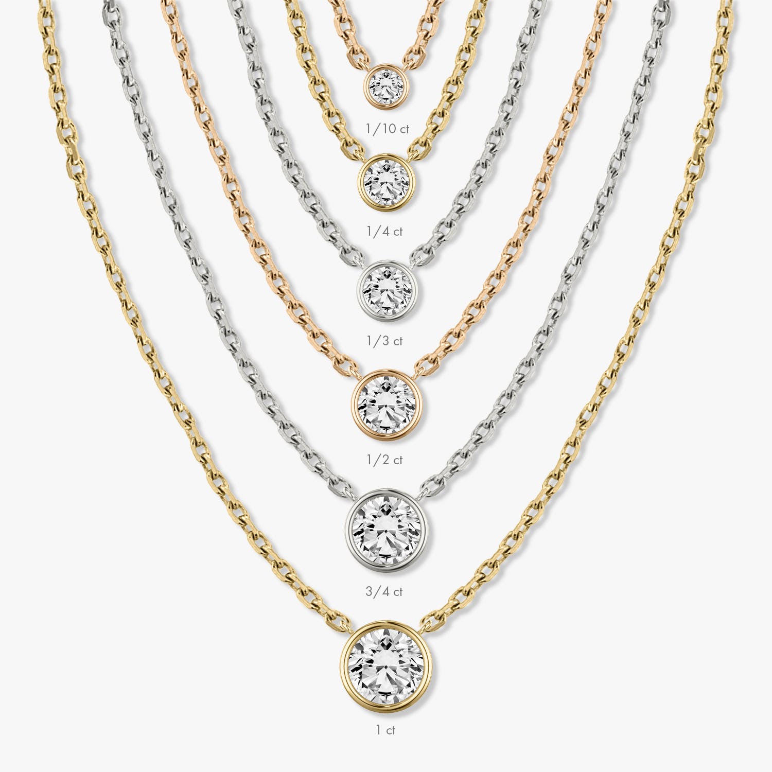 1.0CT Round Bezel Solitaire D-VVS Lab Grown Diamond Necklace