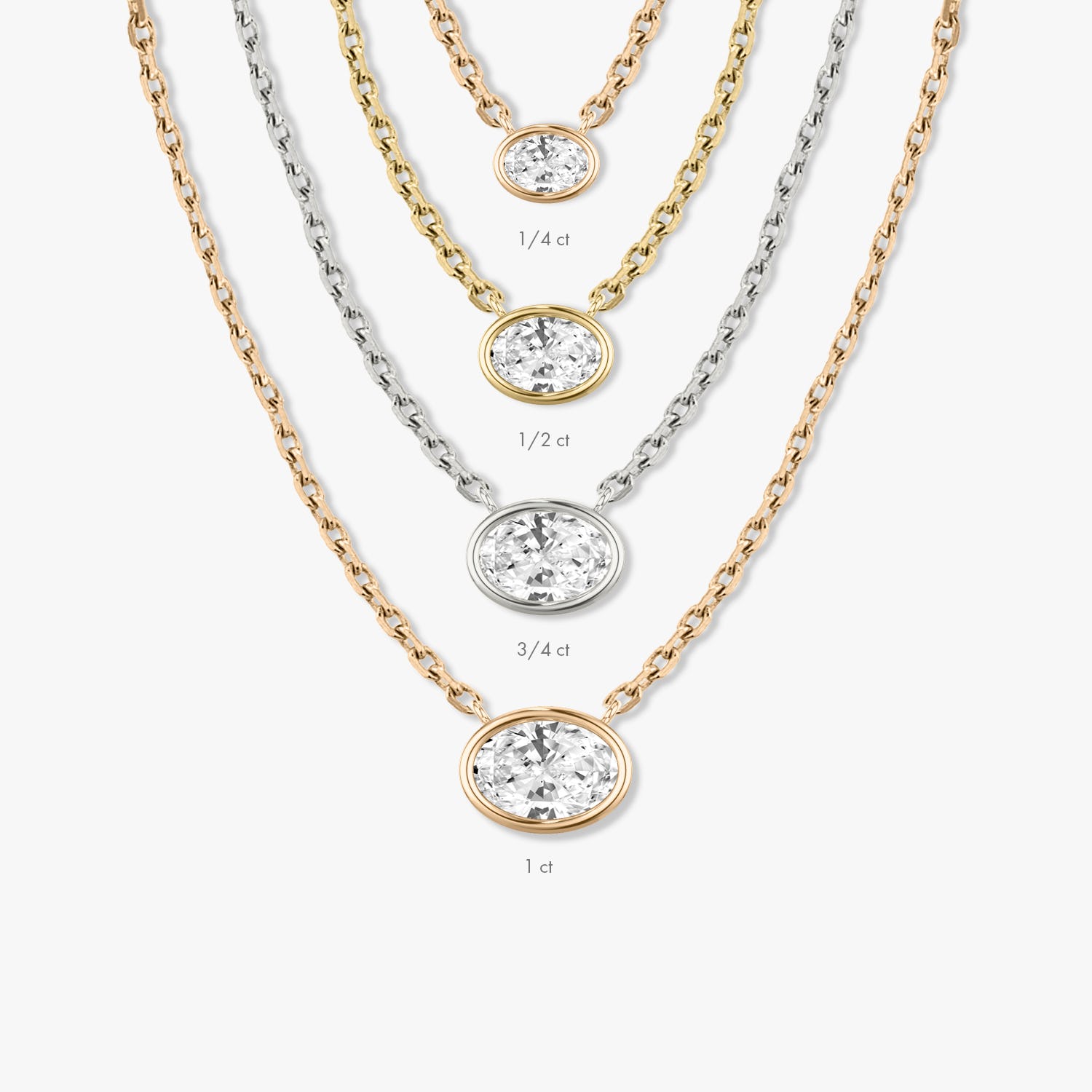 1.0CT Oval Bezel Solitaire D-VVS Lab Grown Diamond Necklace